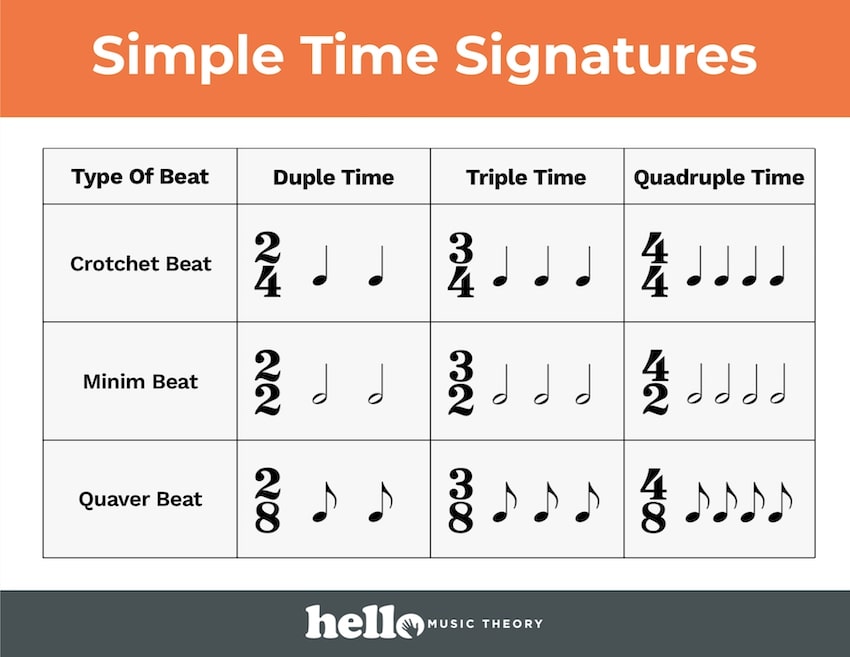 time-signatures-arts-quizizz