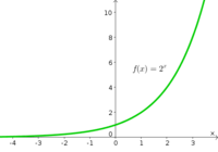 derivadas de funciones exponenciales - Grado 10 - Quizizz