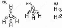 wiązania chemiczne - Klasa 7 - Quiz