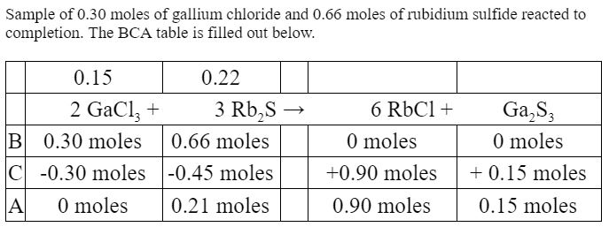 BCA Table Conceptual understanding