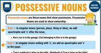 Apostrophes in Plural Possessive Nouns - Class 7 - Quizizz