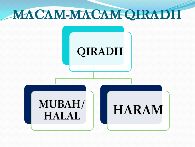 SOAL TUGAS 8 FIKIH KELAS 9 (QIRADH)