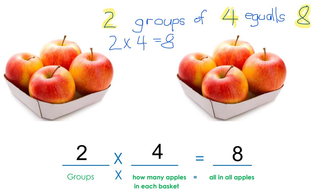 Math Quiz 2 Times Table 111 Plays Quizizz 1903