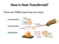 heat transfer and thermal equilibrium - Class 7 - Quizizz