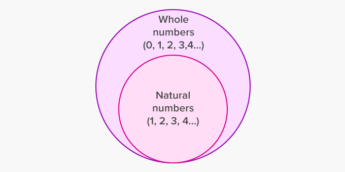 properties of rhombuses - Class 5 - Quizizz