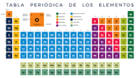 tabla periódica - Grado 9 - Quizizz