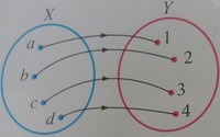 Funkcje liniowe - Klasa 12 - Quiz