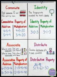 additive identity - Grade 7 - Quizizz