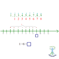 Karty liczbowe 1-20 - Klasa 7 - Quiz