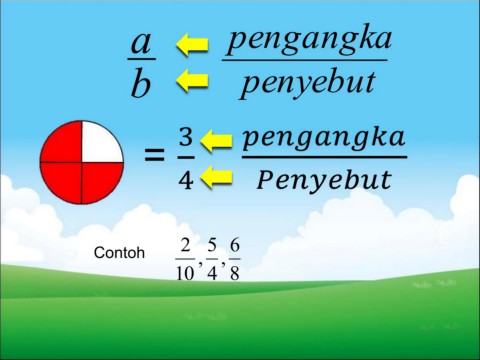 Pecahan dan Pembagian Wajar - Kelas 3 - Kuis