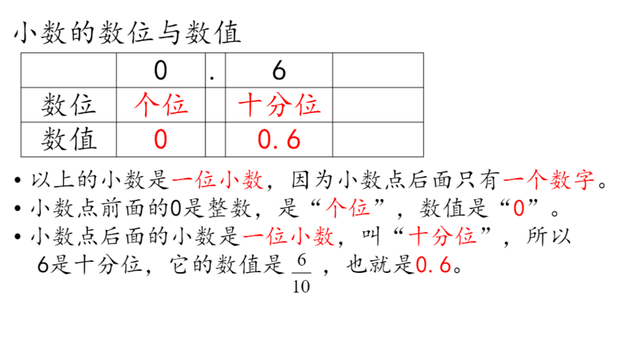 三年级数学复习 小数 百分数 Mathematics Quizizz