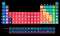 periodic table - Class 8 - Quizizz