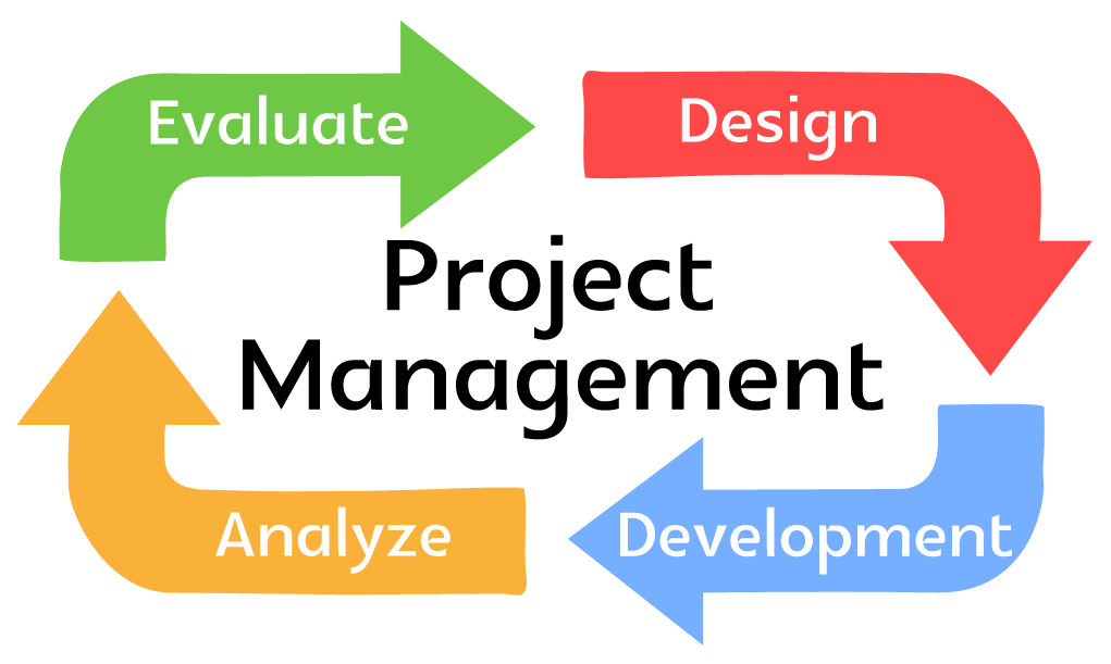 Project Management Final Quiz | 81 Plays | Quizizz