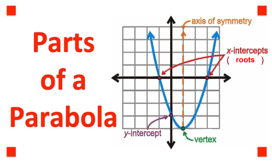 Fractions as Parts of a Set - Grade 12 - Quizizz