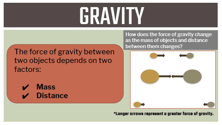 Forces | Science - Quizizz