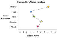 pengujian hipotesis - Kelas 5 - Kuis