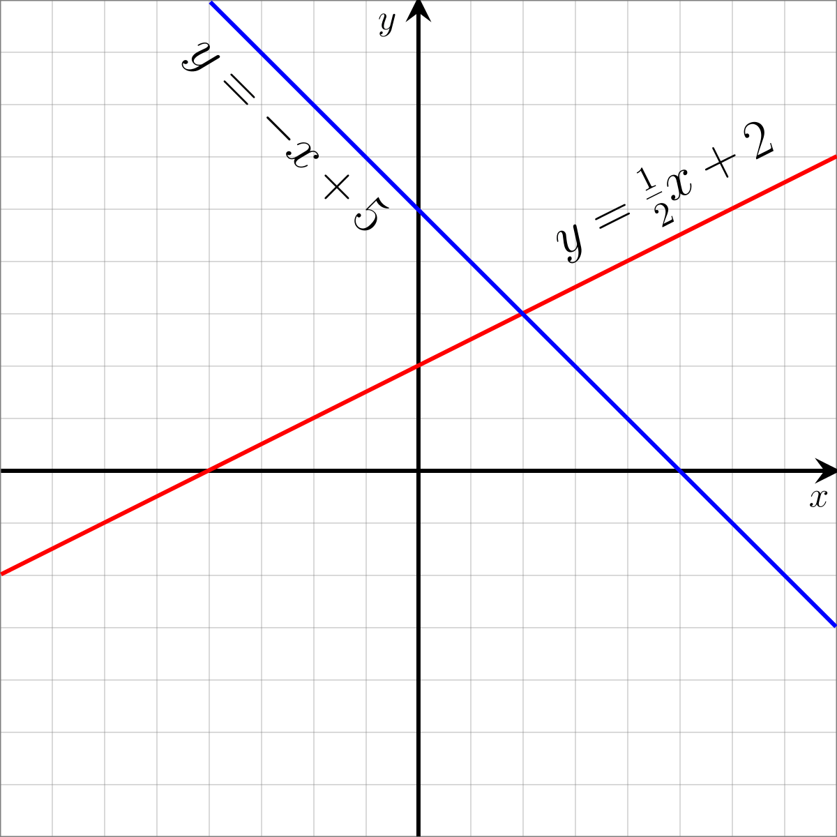 linear-and-non-linear-functions-mathematics-quizizz