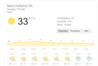 Weather - Grade 12 - Quizizz