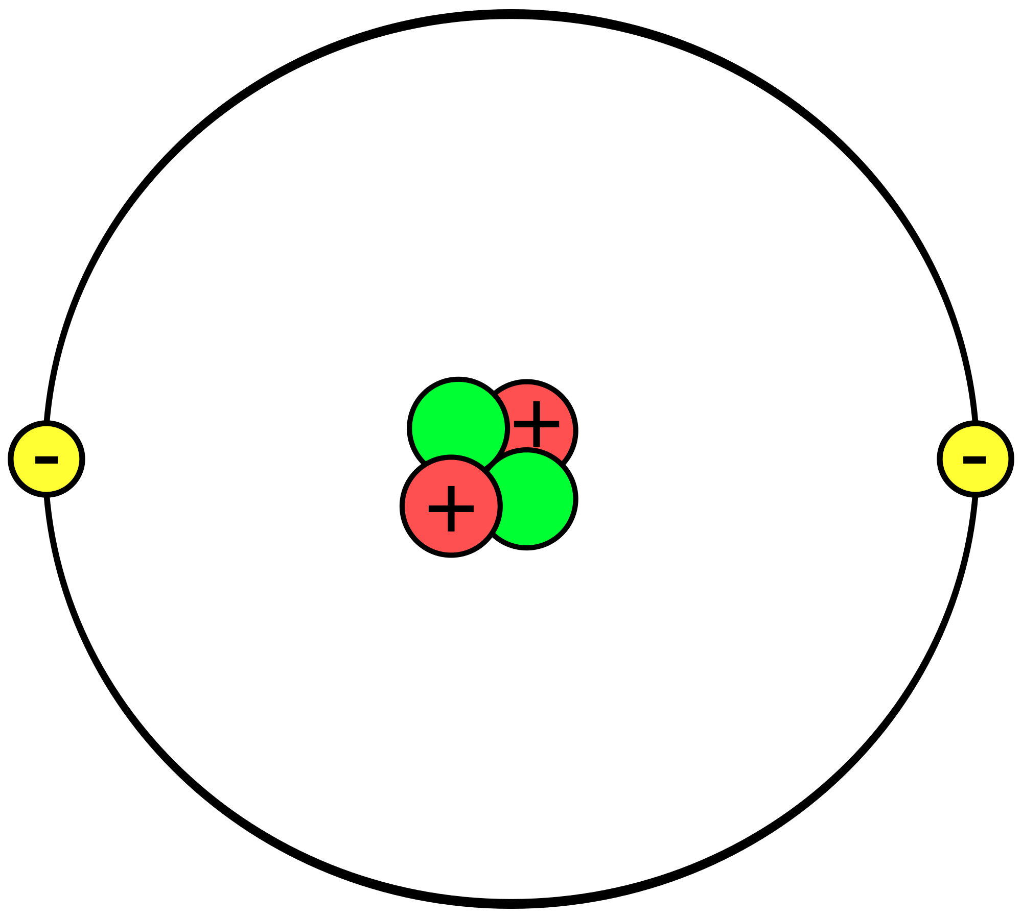 Subatomic Particles Science Quizizz