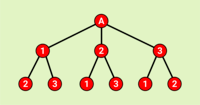 Probabilidade e Combinatória Flashcards - Questionário