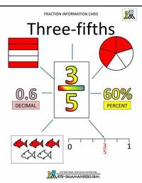 Subtracting Fractions - Grade 8 - Quizizz