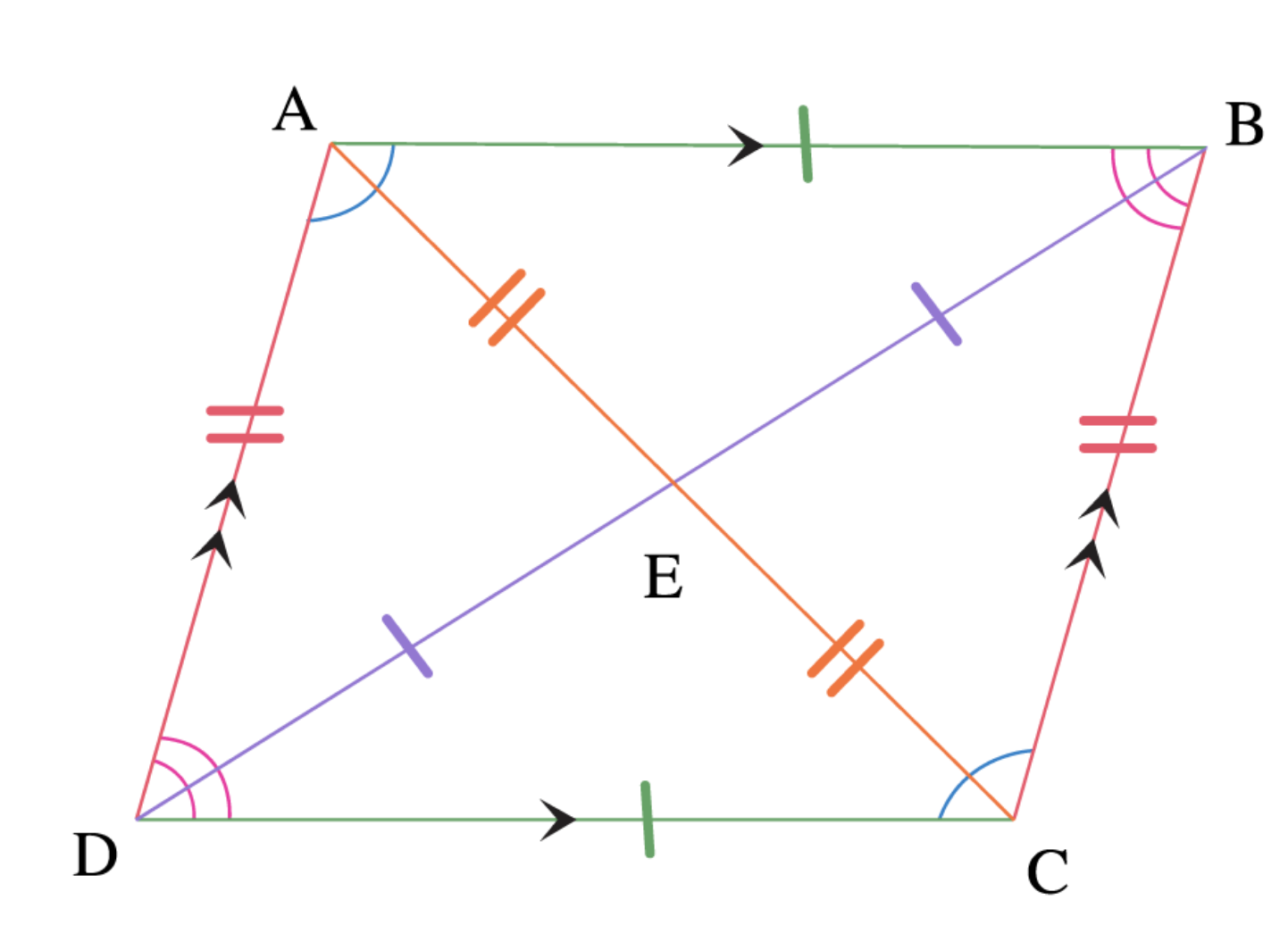 Parallelogram Properties HW #1