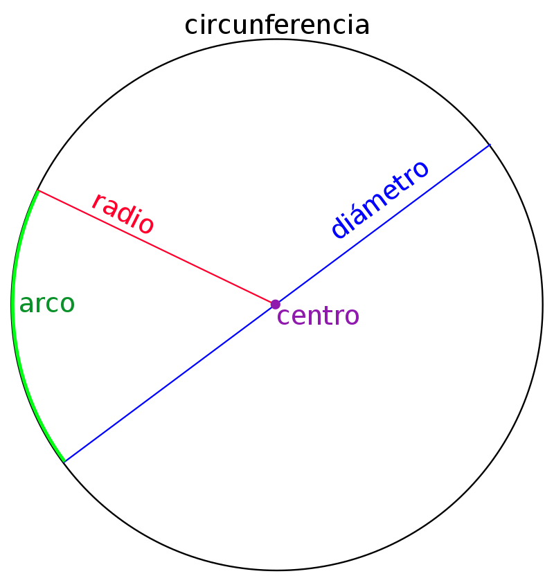 ângulos inscritos Flashcards - Questionário