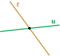 rectas tangentes - Grado 11 - Quizizz