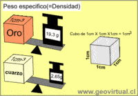 Comparando peso - Série 10 - Questionário