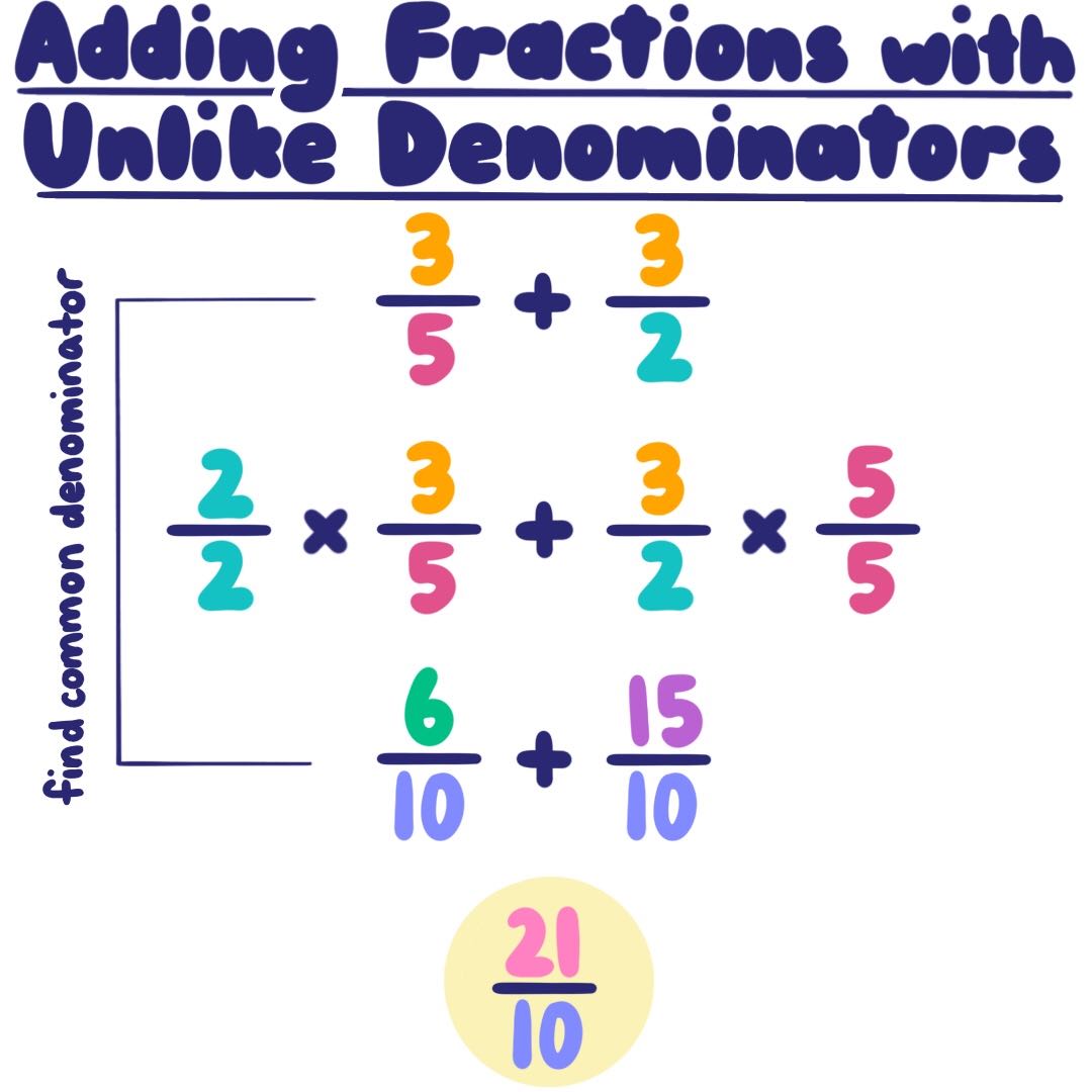 Subtracting Fractions with Like Denominators - Grade 8 - Quizizz