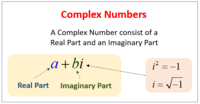Complex Numbers Flashcards - Quizizz