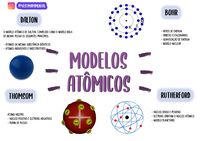 Modelos de multiplicação e área - Série 10 - Questionário