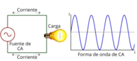 circuitos - Grado 3 - Quizizz