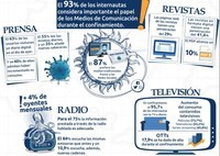 Comunicación - Grado 9 - Quizizz