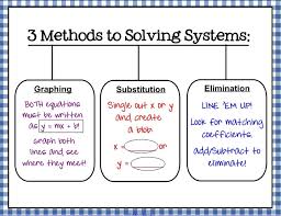 Systems of Equations - Year 12 - Quizizz