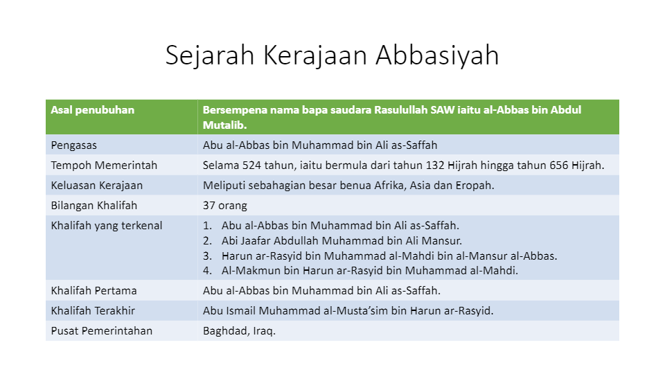 Pengasas kerajaan abbasiyah