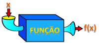 Funções - Série 4 - Questionário