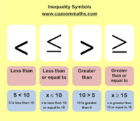 two variable inequalities - Class 6 - Quizizz