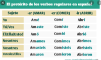 Verbos de ayuda - Grado 10 - Quizizz