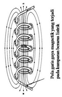 cywilizacja indusu - Klasa 12 - Quiz