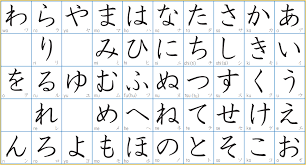 hiragana chart with tenten