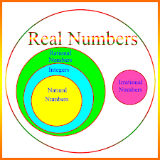 Odd and Even Numbers - Class 10 - Quizizz