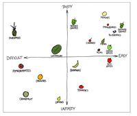 Scatter Plots - Grade 9 - Quizizz