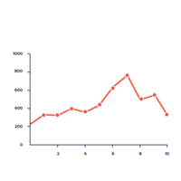 graph sine functions - Class 4 - Quizizz