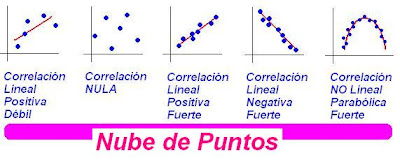 Simetria Flashcards - Questionário