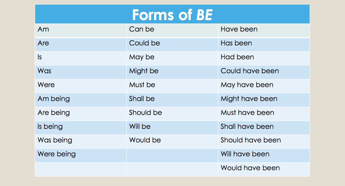 action-verbs-linking-verbs-and-helping-verbs-quiz-quizizz