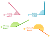 inscribed angles - Grade 5 - Quizizz