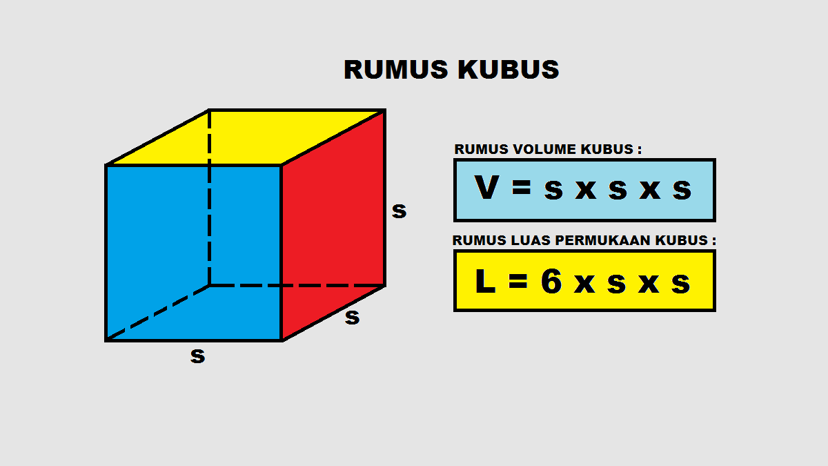 volume dan luas permukaan kubus - Kelas 6 - Kuis