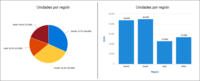 Graficar datos - Grado 4 - Quizizz