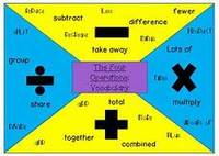 Functions Operations - Grade 2 - Quizizz